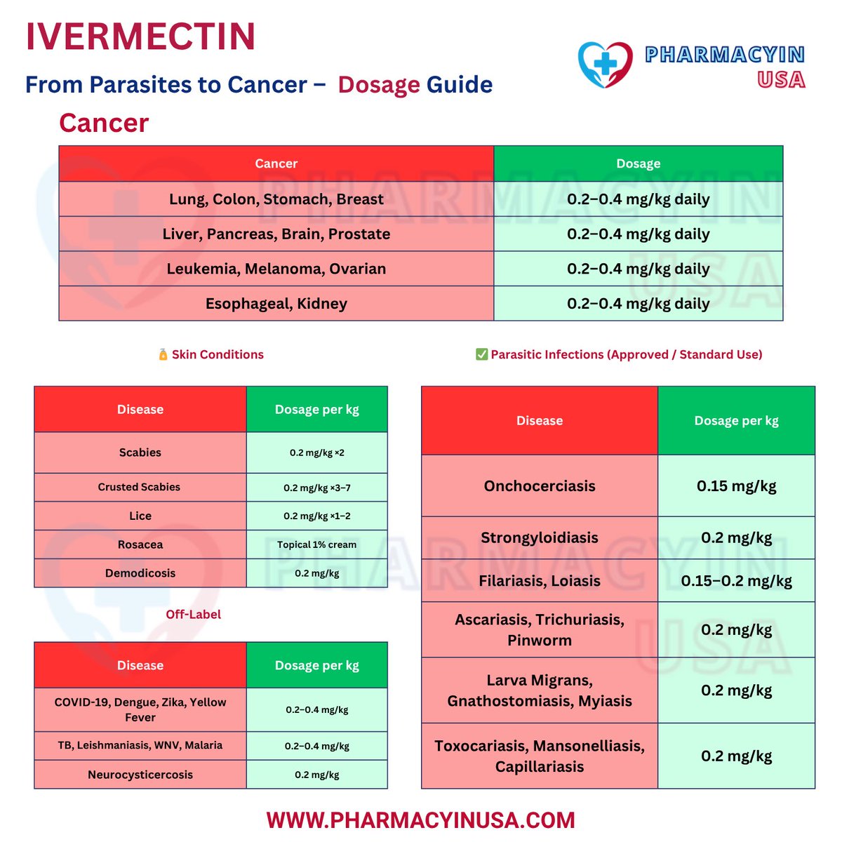 🧬 Ivermectin Dosage Guide – From Parasites to Cancer 
From scabies to stage 4 cancer, this chart summarizes the latest off-label &amp; approved uses.

💊 Know the right mg/kg for each condition – Cancer, COVID, Parasites, Rosacea &amp; more.

✅ Buy Ivermectin &amp; Fenbendazole Guaranteed