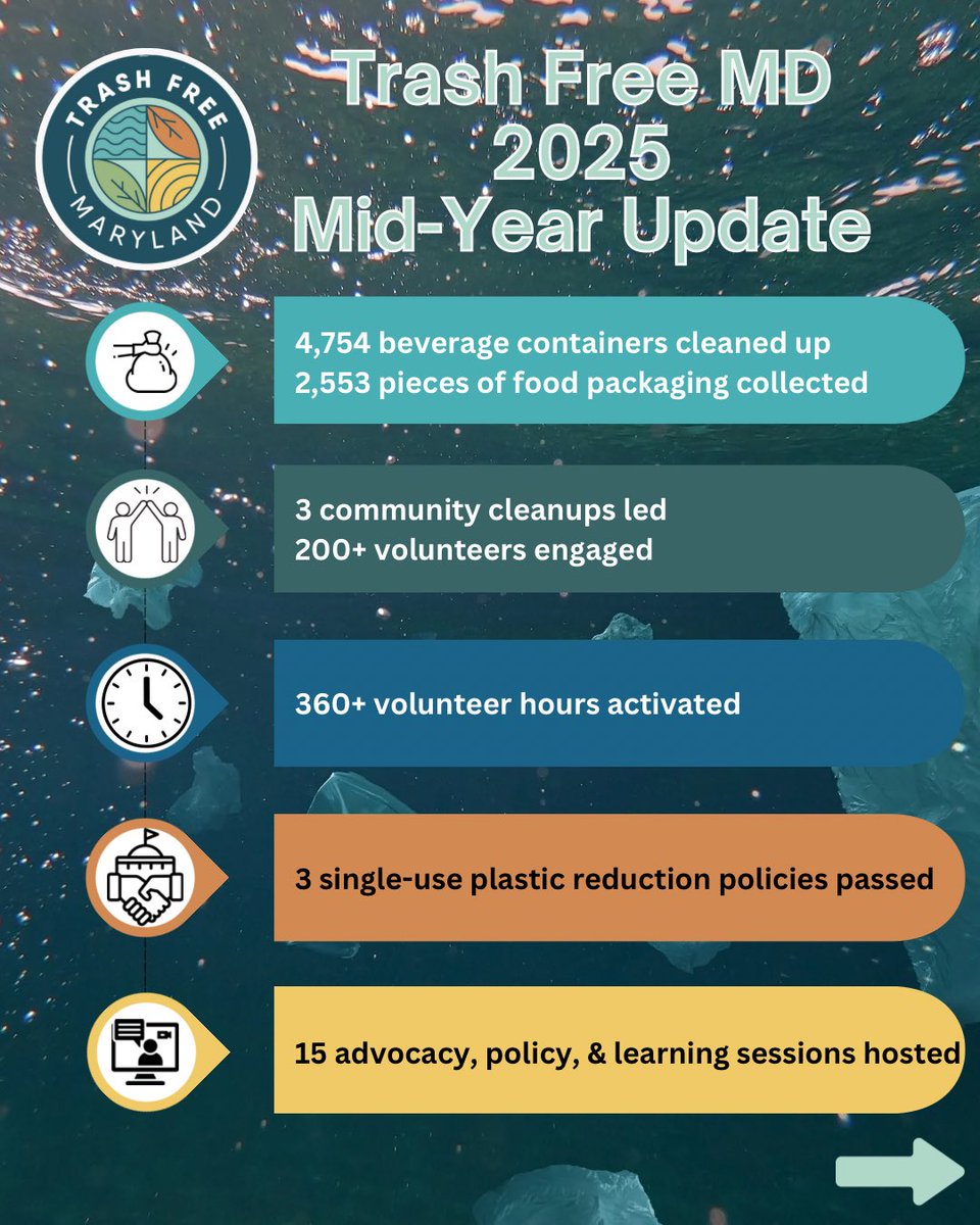 Trash Free Maryland tweet media