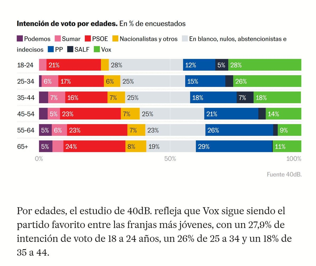 Montse 🅰vril ヅ (@montseavril) on Twitter photo <a href="/MainatJM/">Josep M. Mainat</a> <a href="/pepe_fajula/">Pepe Fajula. Advocat</a> <a href="/ramoncotarelo/">Ramon Cotarelo</a> Els avis orriolegen i els joves votaran Vox. El món s'acaba, penediu-vos, <a href="/MainatJM/">Josep M. Mainat</a> <a href="/pepe_fajula/">Pepe Fajula. Advocat</a> <a href="/ramoncotarelo/">Ramon Cotarelo</a> Els avis orriolegen i els joves votaran Vox. El món s'acaba, penediu-vos,