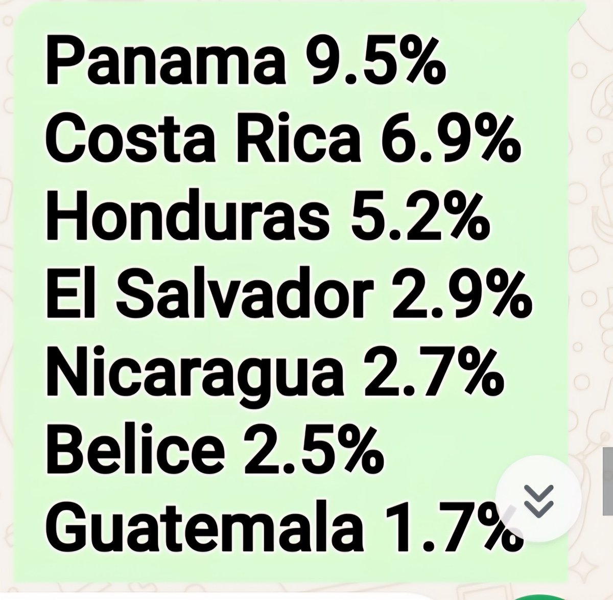 Hace 10 años Panamá tenía la cifra de menor desempleo en Centro América y hoy tenemos la mayor cifra de desempleo en todo Centro América. Gracias a la negativa de una parte de la población en permitir que nuestro país no se beneficie de manera ordenada y regulada de los recursos