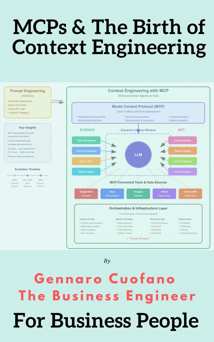 theomitsa's tweet image. thebusinessengineer.gumroad.com/l/context-engi…