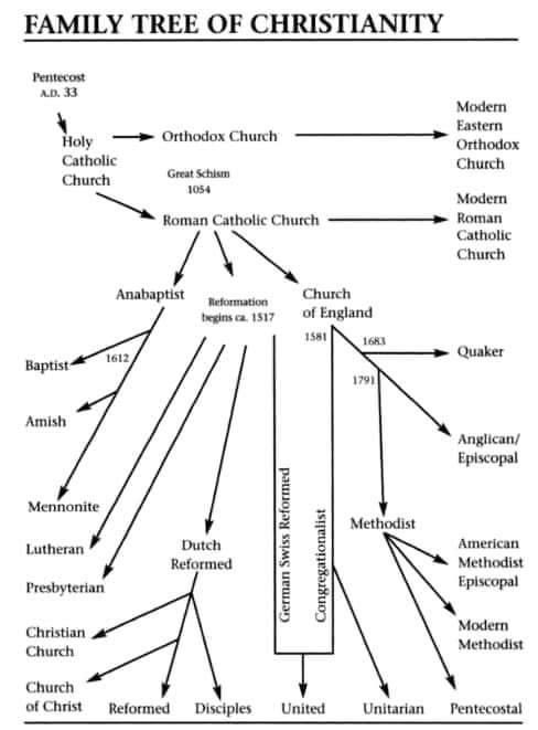 AuntiEnigma's tweet image. Forgot the Oriental Orthodox