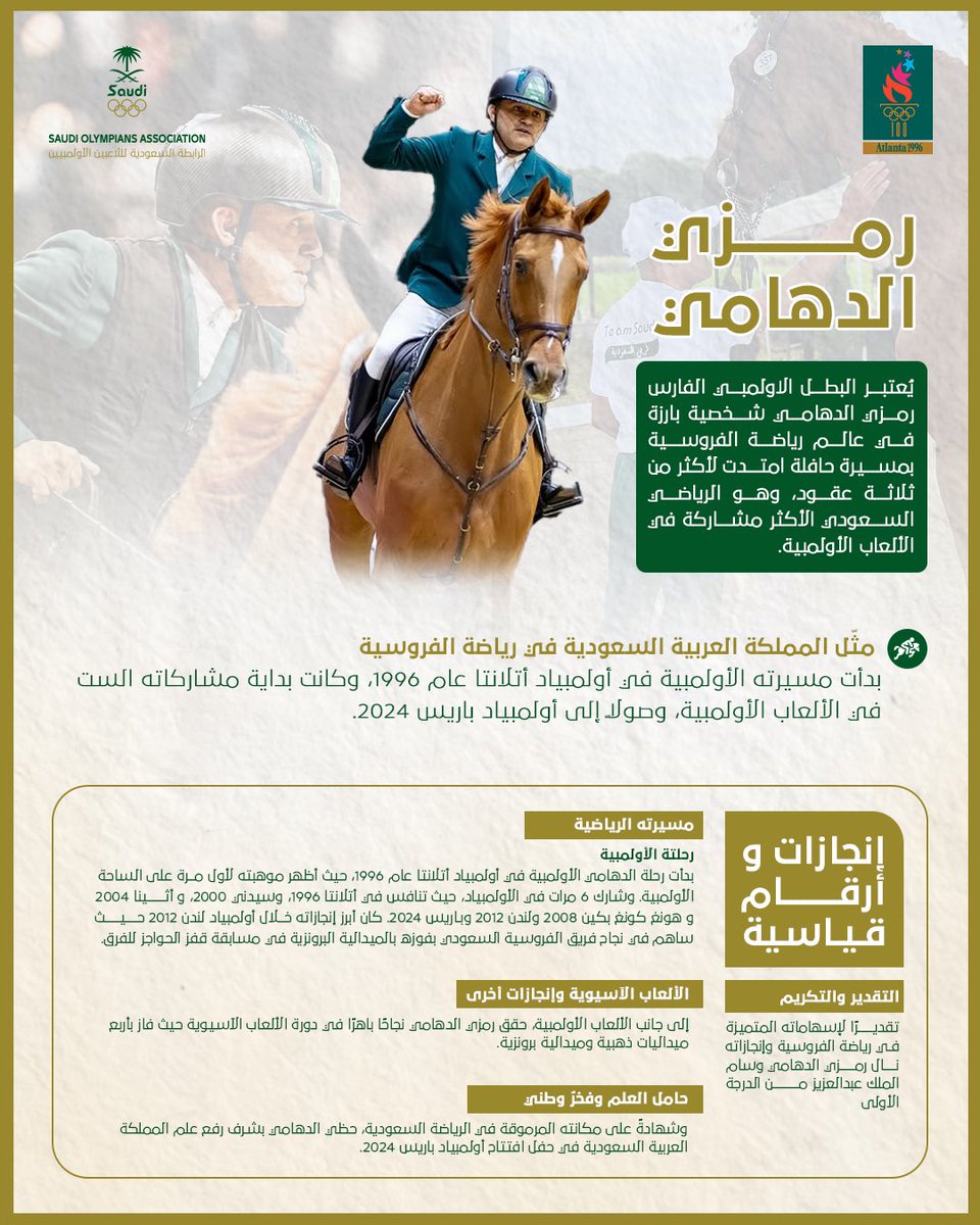 الأولمبي رمزي الدهامي

رائد من روّاد الفروسية السعودية، مثّل المملكة في منافسات قفز الحواجز الأولمبية 🐎✨أولى مشاركاته أولمبياد أتلانتا 1996، واستمرت مشاركاته الأولمبية ليصبح الرياضي السعودي الأكثر مشاركة في ٦ ألعاب أولمبية

#الرابطة_الأولمبية_للاعبين_السعوديين