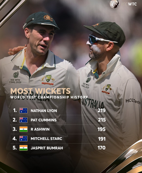 Criktalks's tweet image. Dominated by India - Australia 🇮🇳🇦🇺