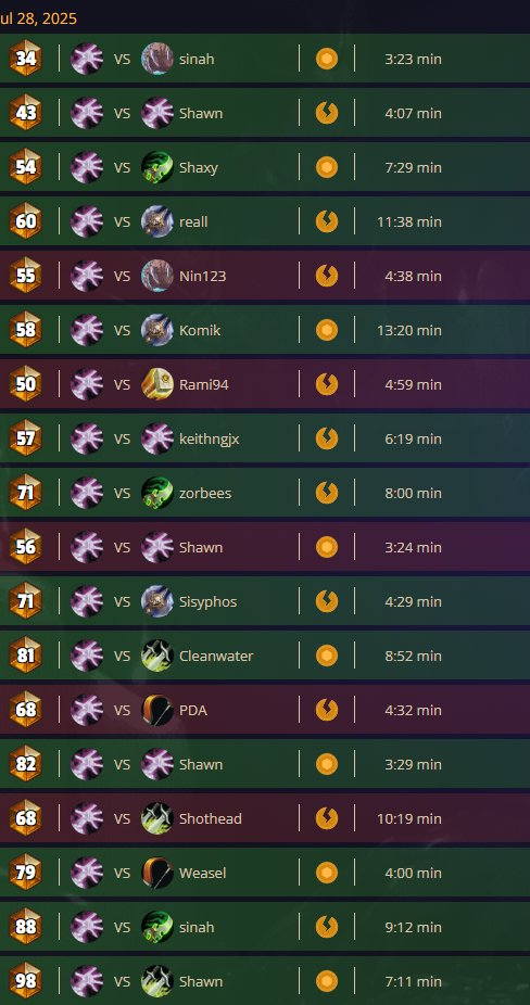 Amogus ended early today &amp; I decided to actually play the game🤯 59 games (7h) of pure torture

My Warlock is still OP &amp; playoffs seems secured

GL to everyone who needs a finish! 🫡

AAECAf0GCrHBBuLmBs7xBqn1BpKDB8ODB4OEB6yIB++PB9uXBwqPnwSxnwTnoASJtQan4Qao9waA+AaD+AbZggeEmQcAAA==