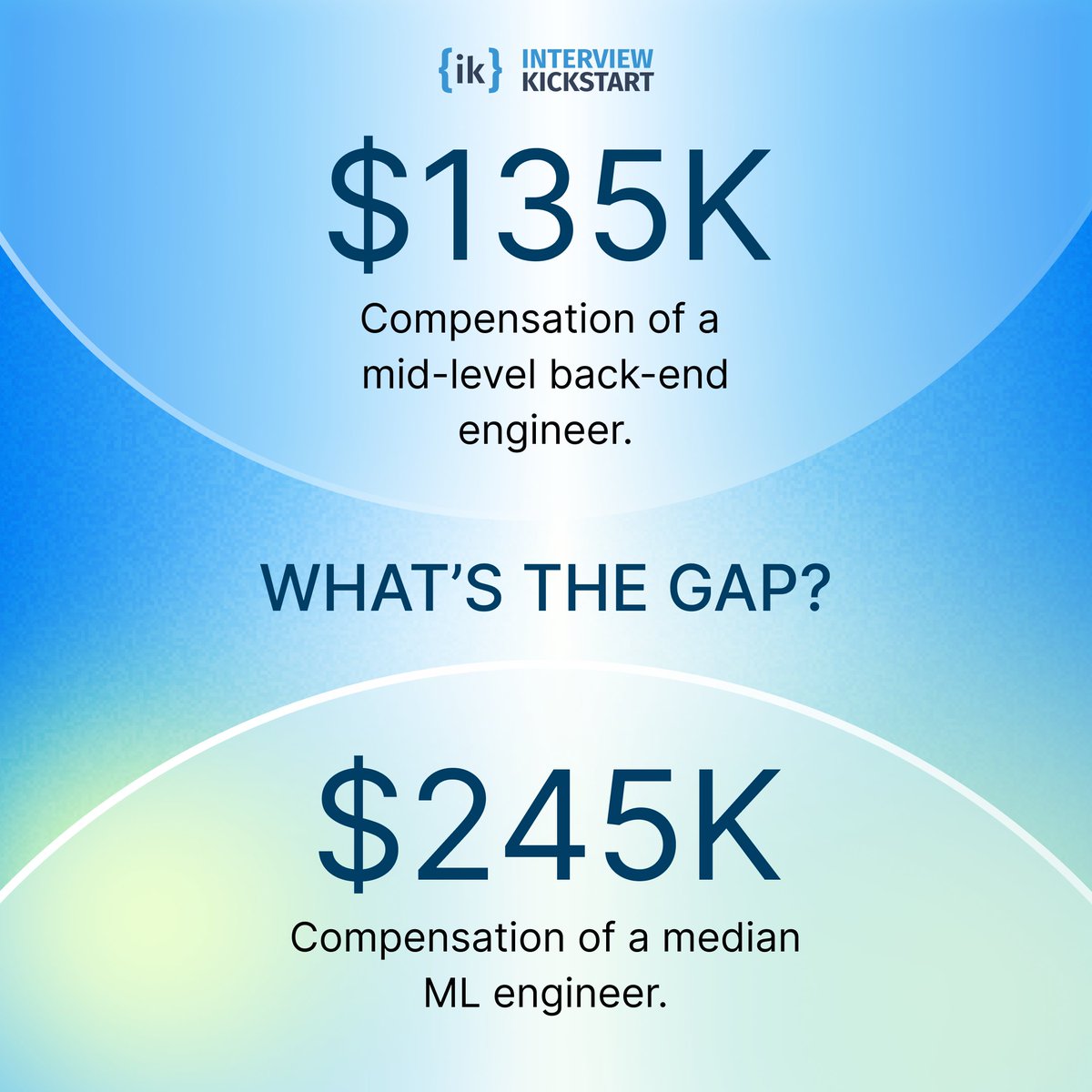 Interview Kickstart tweet media