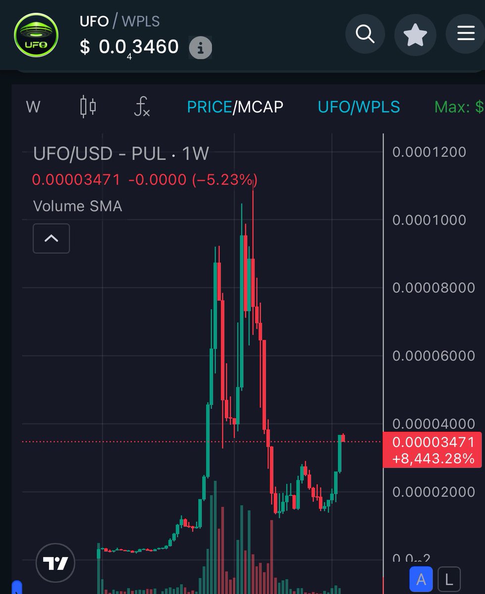 TheGray369's tweet image. Humans are inherently indecisive, often swayed by emotions. This is why pTGC and UFO base their protocol on mechanically driven demand, not human sentiment. The volatile, emotional nature of crypto markets amplifies our system, as new money flows in and existing funds shift,…
