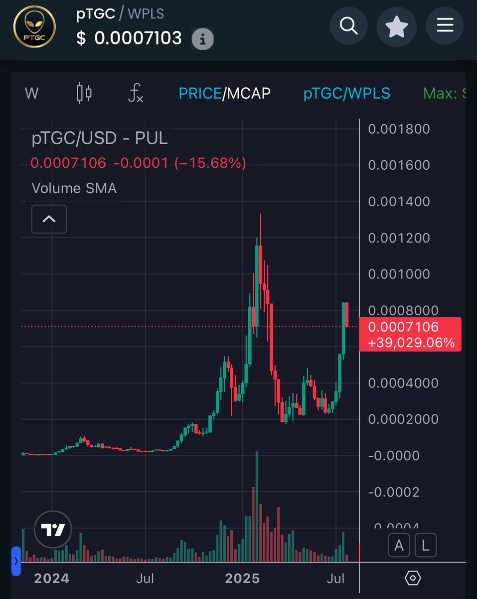 TheGray369's tweet image. Humans are inherently indecisive, often swayed by emotions. This is why pTGC and UFO base their protocol on mechanically driven demand, not human sentiment. The volatile, emotional nature of crypto markets amplifies our system, as new money flows in and existing funds shift,…