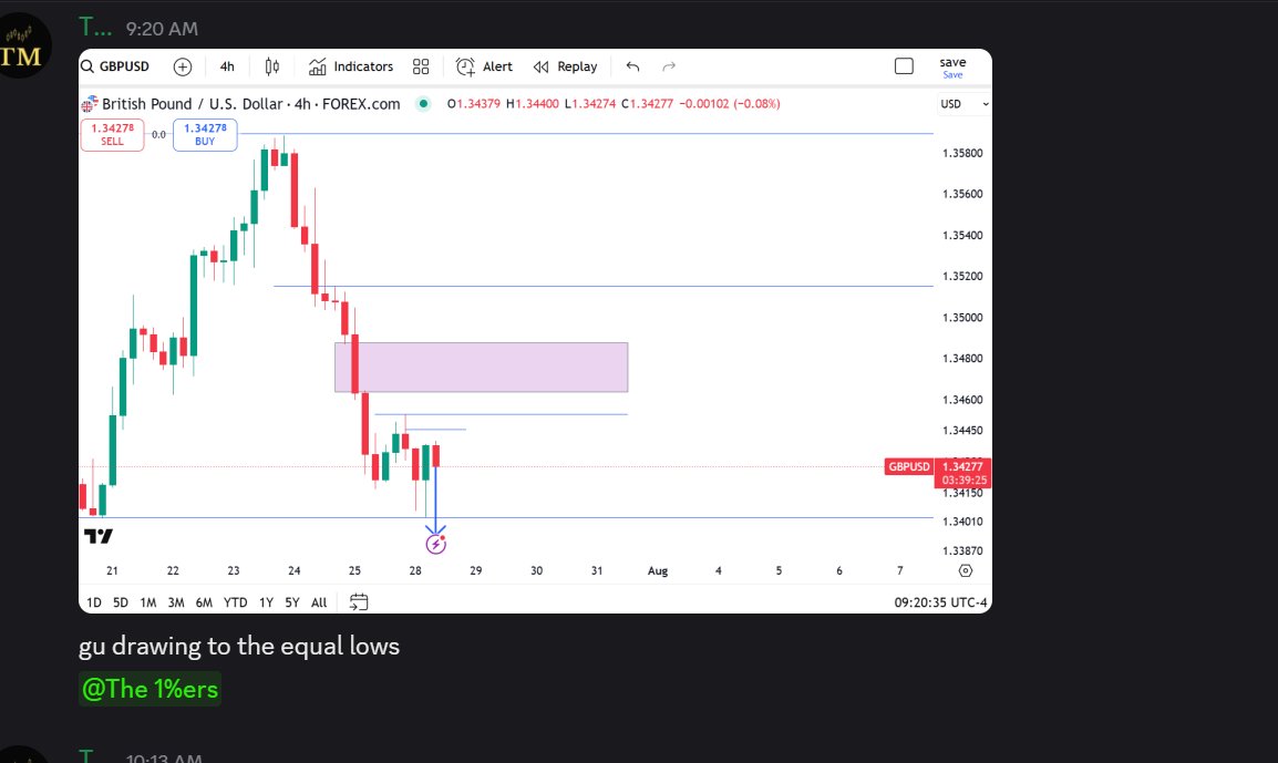 tradermike1234's tweet image. GU trap hunter strategy setup ✅

Study