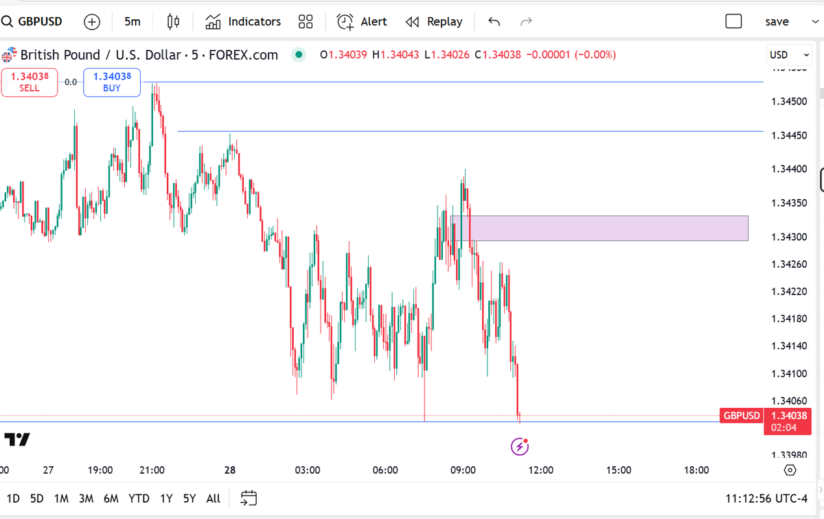 tradermike1234's tweet image. GU trap hunter strategy setup ✅

Study