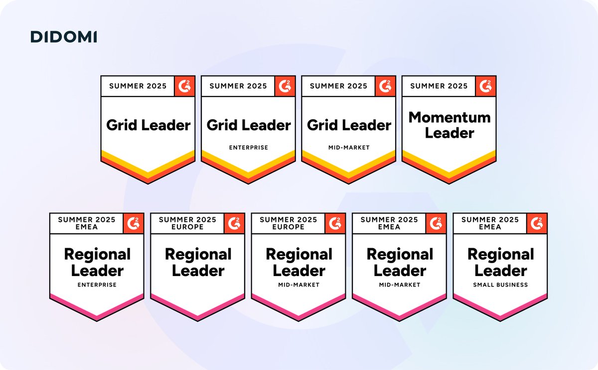 Didomi named Leader in <a href="/G2dotcom/">G2</a> #Summer 2025 reports 🥳

We are particularly excited to observe continued recognition in the Enterprise segment, as well as numerous other categories.

To know more, visit didomi.io/blog/g2-summer…
