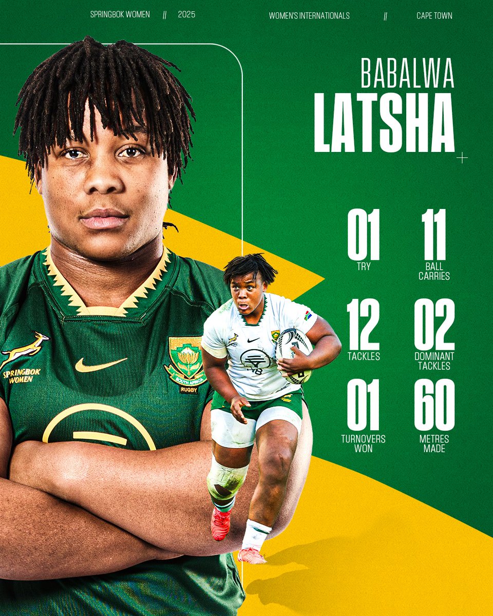 Leading from the front 💪
Babalwa Latsha set the tone in a physical battle against the Black Ferns XV.
#PlusOne #BokWomen