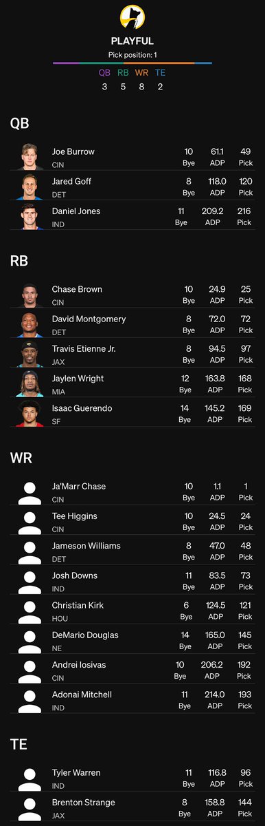 ItsPlayful_'s tweet image. Anyone doing any best ball drafts yet 👀