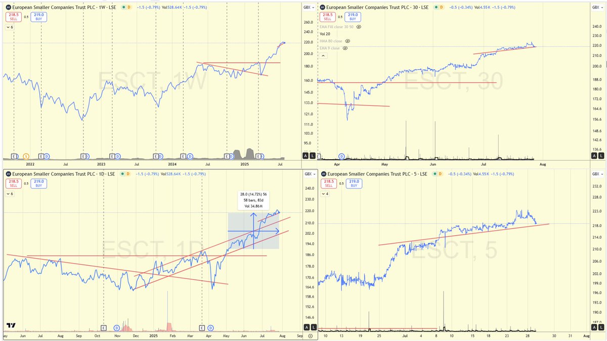 Whole_wit's tweet image. #ESCT 
PDYOR