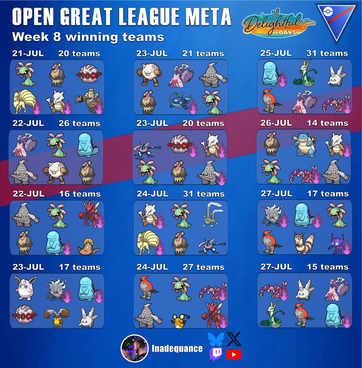 InadequancePOGO's tweet image. It's been a while, and practicing tournaments are up and running again since this week!
Check out the Open Great League meta usage right here - and many more practice tournaments to come in the next weeks!
If you'd like to join, scan the QR code for the server invite