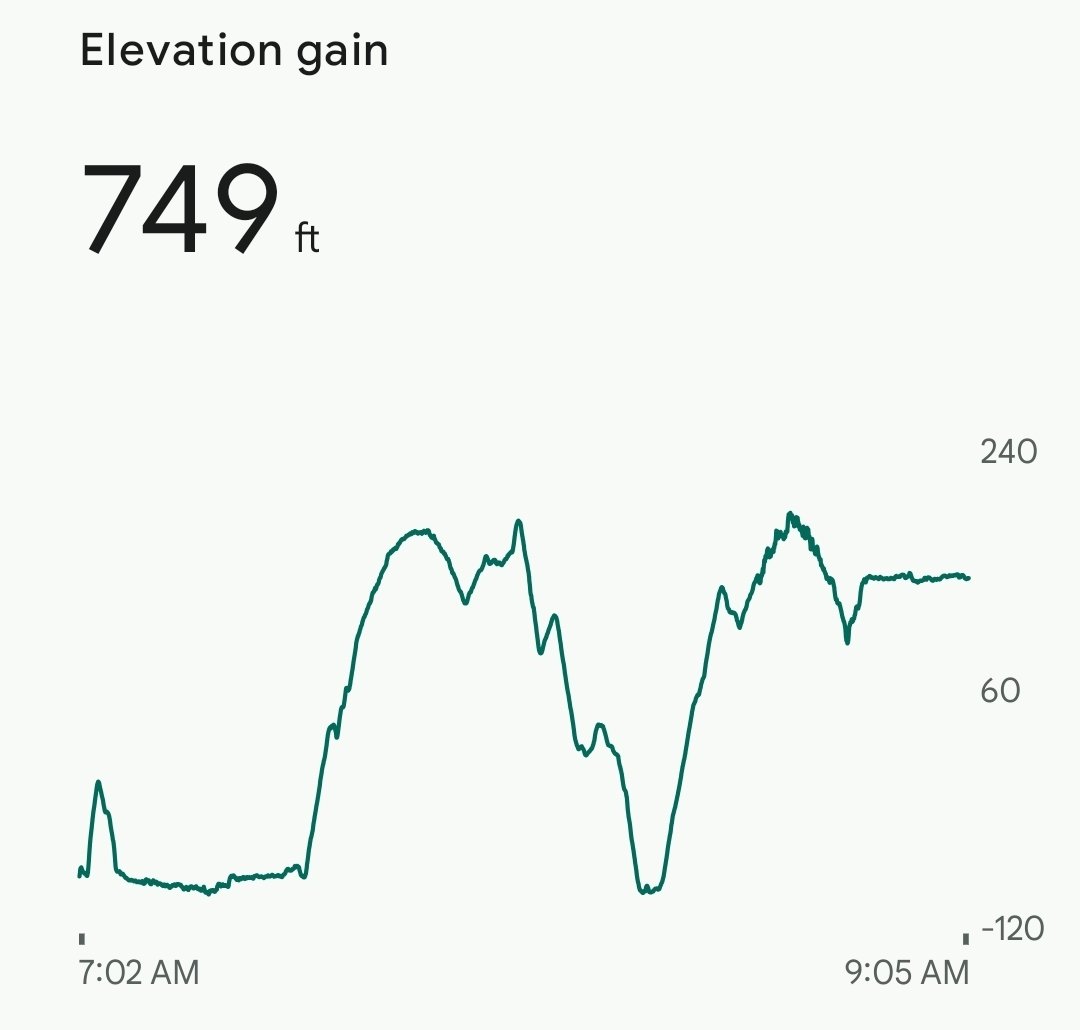 The_Llama77's tweet image. So looking back on the elevation from the run yesterday 😅 those hills were legit