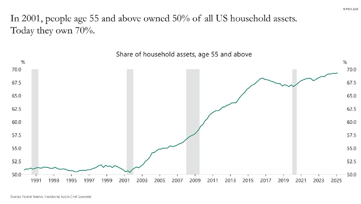 Ed Elson (@edels0n) on Twitter photo The chart that sums it all up The chart that sums it all up