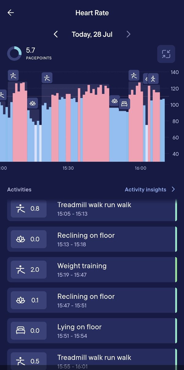 benking01's tweet image. 10 months of gym sessions @NuffieldHealth #Plymouth
Just over an hour; fewer than 4 @visible_health PacePoints (PP)
For context, teaching a typical Key Stage 3 lesson can use more PP.
It keeps my body supple, maintains strength and makes everyday activities doable.
#LongCovid
