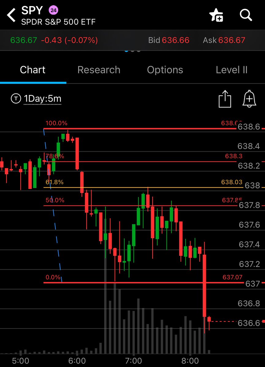 $SPY

ABSOLUTE BEAUTY OFF THE 61.8% Fibonacci 🎨🔥