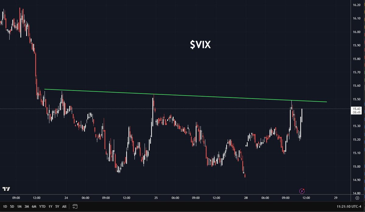 FPX500's tweet image. Felt like posting TA on the $VIX might delete later :3