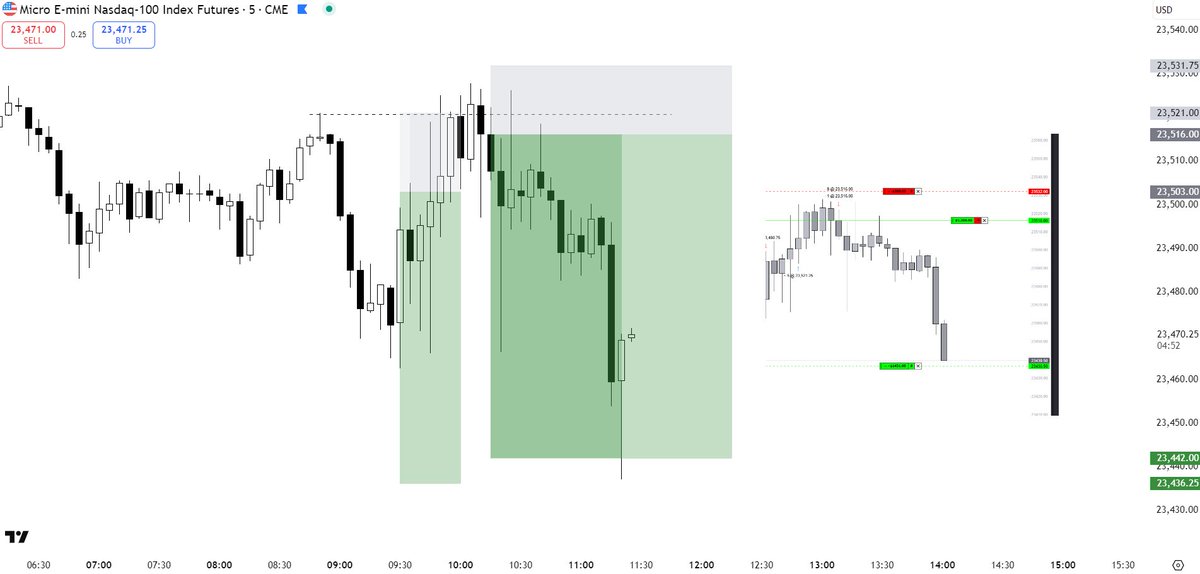 mrmike1357's tweet image. Not a very good start to the week