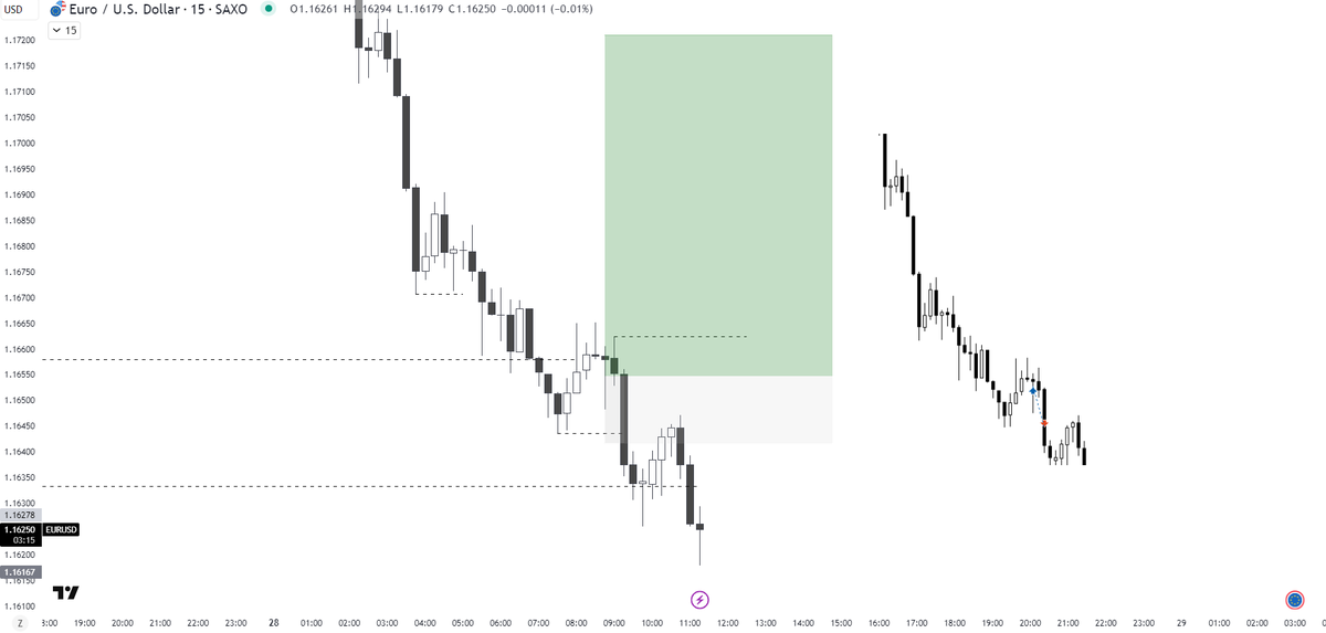 mrmike1357's tweet image. Not a very good start to the week