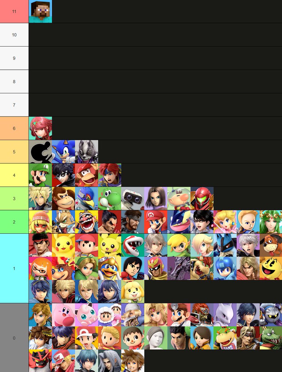Number of unique players to top 8 a major with each character in 2025 in Smash Ultimate, in graphical form