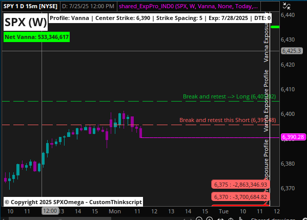 spxomega's tweet photo. Pics speak for him self.. all this was post on discord at 10.13AM SPX @SPX $SPX .. trade Smart Not Hard.. and the best? All possible by Exposure Profile - OmegaMind https://t.co/DPPesLGc25