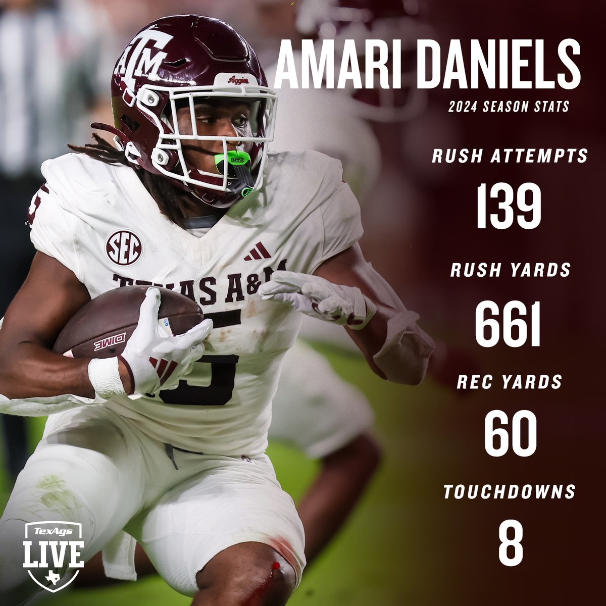 TexAgs Live (@texagslive) on Twitter photo Amari Daniels comes in at #20 in our 25 Players in 25 Days countdown 😤👀
He's poised to have another productive season in 2025 📈 Amari Daniels comes in at #20 in our 25 Players in 25 Days countdown 😤👀
He's poised to have another productive season in 2025 📈