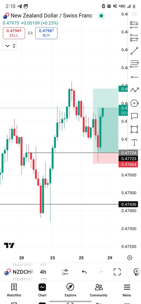 New week, new opportunities. ✨️ 🔐🤞
