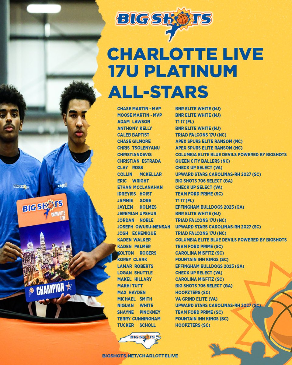 #BigShots #CharlotteLive

⭐️ 17U Platinum All Stars ⭐️ 

Champs: BNR Elite White
Co-MVP: Chase Martin &amp; Moose Martin. Both led the division in scoring all weekend. 

⭐️ All Stars ⭐️