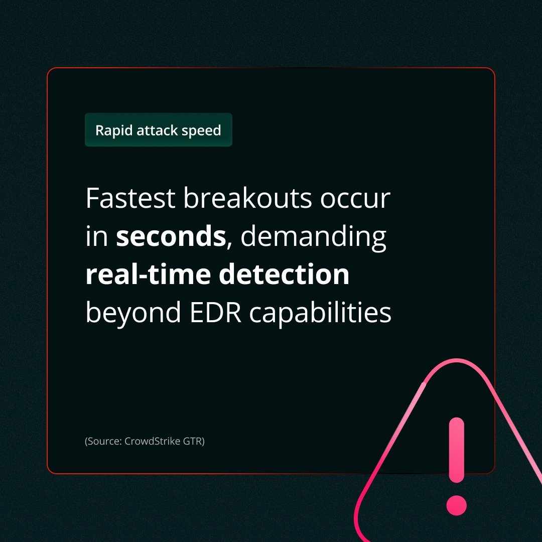 Corelight (@corelight_inc) on Twitter photo EDR is designed to only detect threats at the endpoint. Attackers know it.
From malware-free intrusions to lightning-fast breakout times, evasion tactics are on the rise — and they’re working.
If your detection strategy begins and ends at the endpoint, you’re already behind. EDR is designed to only detect threats at the endpoint. Attackers know it.
From malware-free intrusions to lightning-fast breakout times, evasion tactics are on the rise — and they’re working.
If your detection strategy begins and ends at the endpoint, you’re already behind.