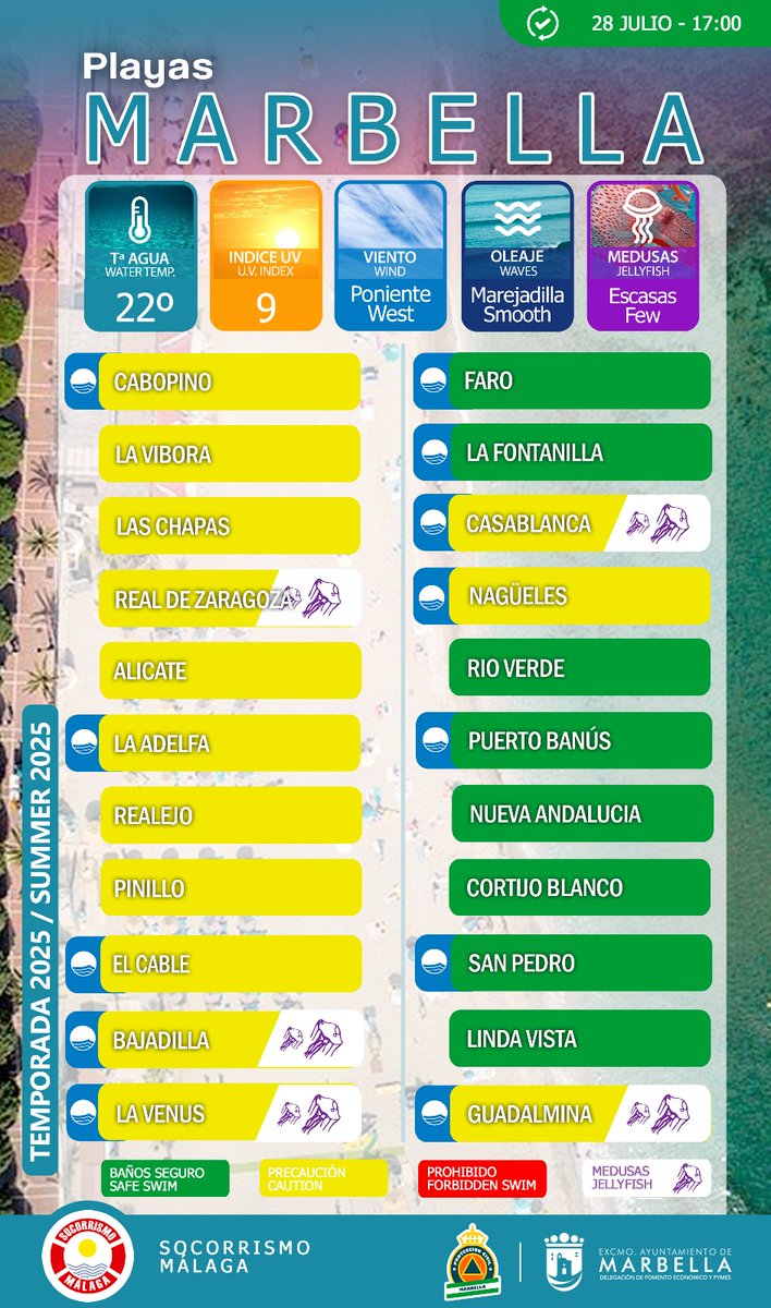 🟡  Actualización del estado de las playas. Precaución en los puntos del litoral con bandera amarilla.