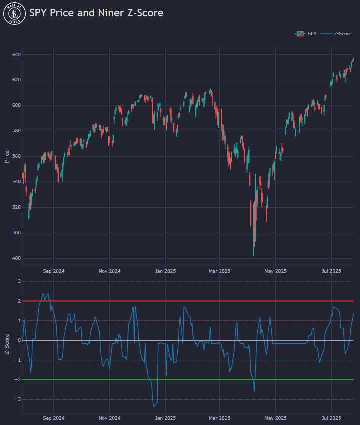 WallStJesus's tweet image. another upside 9-er test coming this week for the S&amp;amp;P 500 ..