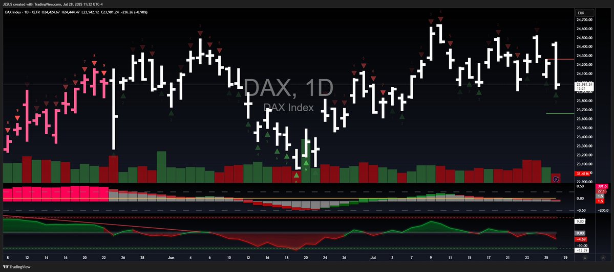 WallStJesus's tweet image. 🌐