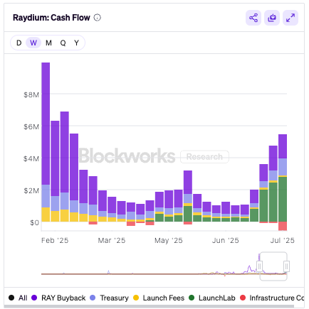 Infra | Raydium tweet media