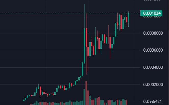 WAGMIEntry's tweet photo. #RugProof on Solana is heating up.
 Launched without the noise—no flashy promises, no roadmap.
 Just pure meme energy with tech that actually prevents rugs.
I’m seeing volume ramp, liquidity moving, and on-chain activity waking up.
 Feels like Phase 2 is entering base-building mode.
 Super risky? Yeah. But that’s where insane upside hides.
CA: 6YGmqZ8i3b4TrDDh5mqComviPUKpwGWTyfFNoWfctech