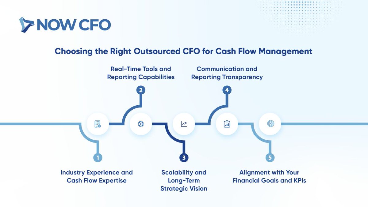 Struggling to manage cash flow? An outsourced CFO brings expert strategy and real-time insight, so you can stay ahead of challenges and make confident financial decisions.