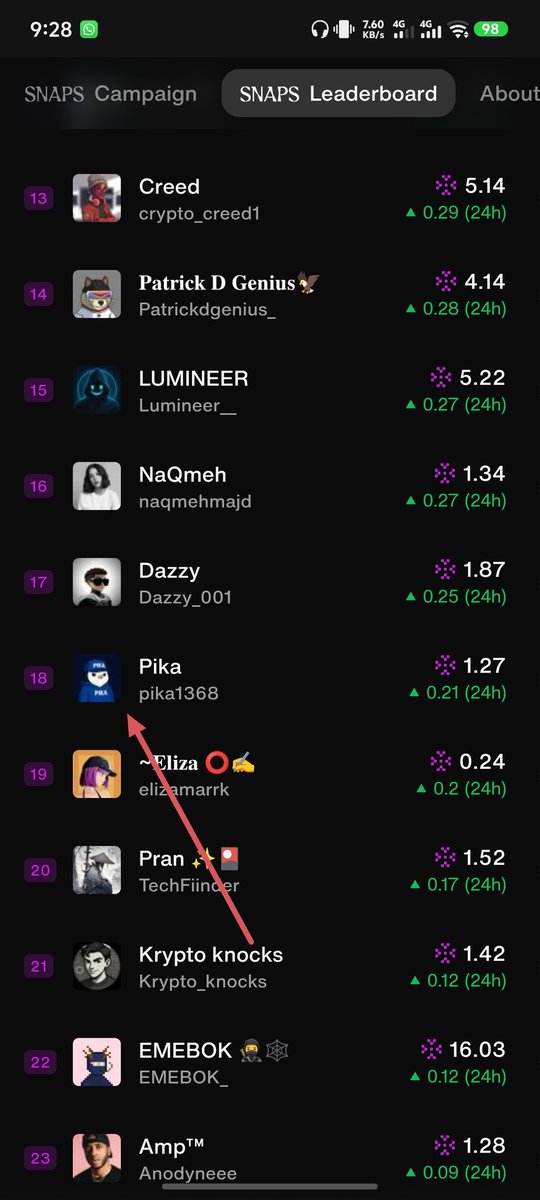 Hola <a href="/cookiedotfun/">Cookie DAO 🍪</a> snappers!

Todat I got 0.21 snaps on <a href="/elympics_ai/">Elympics</a> ! 

If you are also a snapper then don't forget to hit follow!! Supporting every single snappers!

Sometimes I wonder…

If your voice had a memory,
if your mind had a scoreboard,
and if your game actually