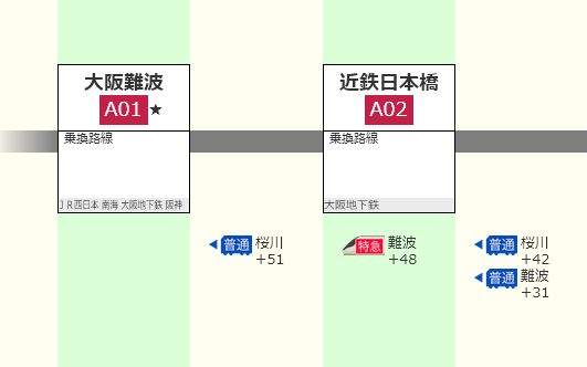 ronfuta's tweet image. 大幅遅延すると桜川行きが出るの？