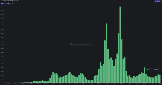 Hyperliquid Revenue vs Solana REV Graph