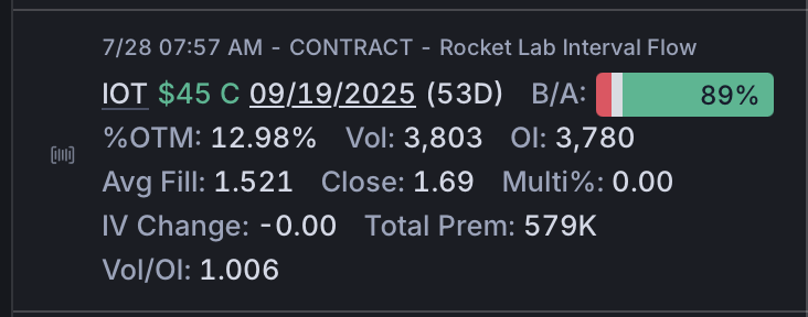Limitlesss1's tweet image. $IOT $45C 09/19/2025 — 🔔 Alerted by Unusual Whales custom mobile alerts
📈 Stock up +3% on the day
Flow came in early — News of buyouts: unusualwhales.com/flow/overview