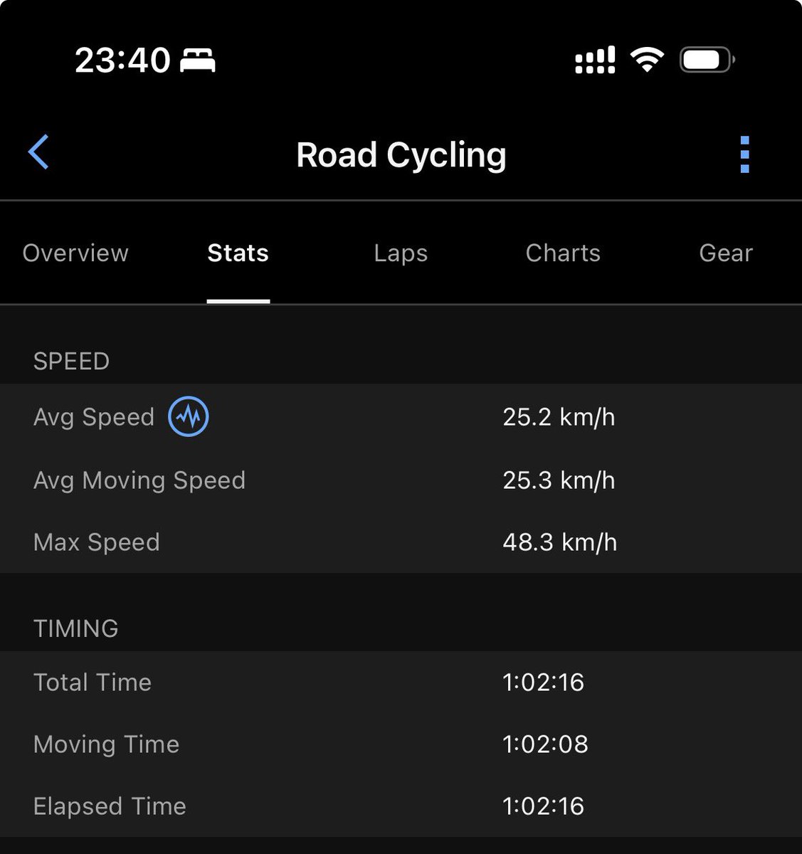 xbanboo's tweet image. 今晚在平路上被拉到接近 50km/h 的速度，掉队了。肯定是最近比较偷懒有很大关系，明天早上继续，菜就多练。