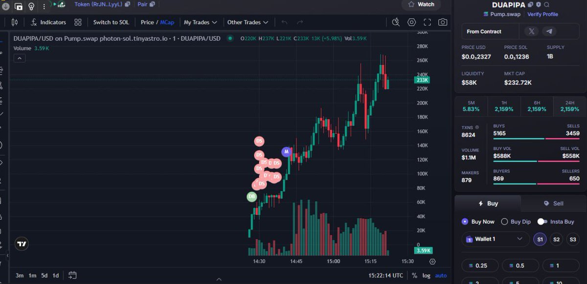 New Signal!
🛒 Token: #DUAPIPA
🔗 Token Address: RrJNDDyzCMCpFHEj9AwavySsuwQpbgbA23ADuWjLyyL
📈 Current MC: $ 13K
⏰ Time: 2025-07-28 14:26 UTC

$DEBT $GREEN $PHI #RugProof #1kto100M $SOL #McTITS #X1000 #Mr.Fox #NEKOCOIN $LICK #precious $SOLJU $gud