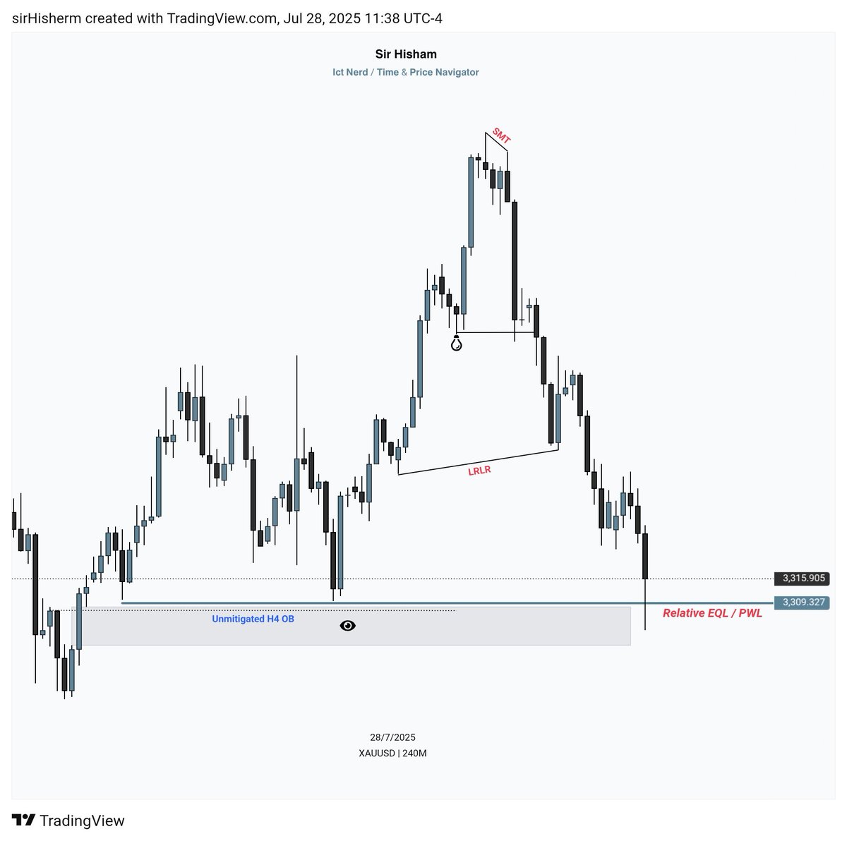 #XAUUSD: 🎯
H4 Framework Delivered.

Trade with me : t.me/sirhishamtradi…