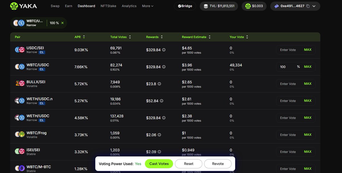 Oriebir__'s tweet image. 🆕Native USDC has just been officially launched at @YakaFinance and is already available for swaps and LP
Not only that are already active with incentives in EPOCH 42
You can already vote for these pools:
✅USDC/SEI
✅WBTC/USDC
✅Weth/USDC
✅USDC.N/USDC
It have APR Absolute…