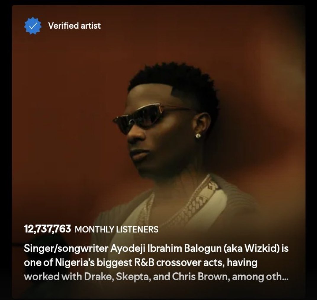 simplyjoneszy's tweet image. .@wizkidayo added 61K monthly listeners yesterday on Spotify

—Currently at 12.7M,he&apos;s on the pace to surpass his own peak (13.5M) of 2023 🤍🦅