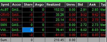 Décimo noveno día en #SmallCaps.