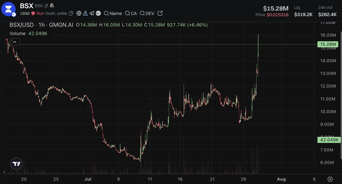 Like this?

$BSX