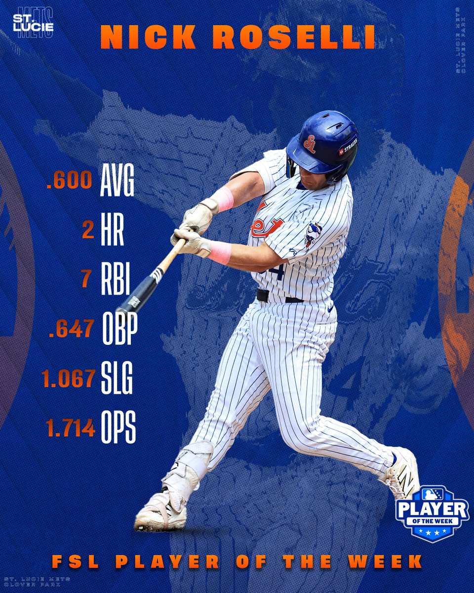 Nick Roselli DOMINATED at the plate and earned the Florida State League Player of the Week award. Congrats Nick!

#StLucieMade #LGM
